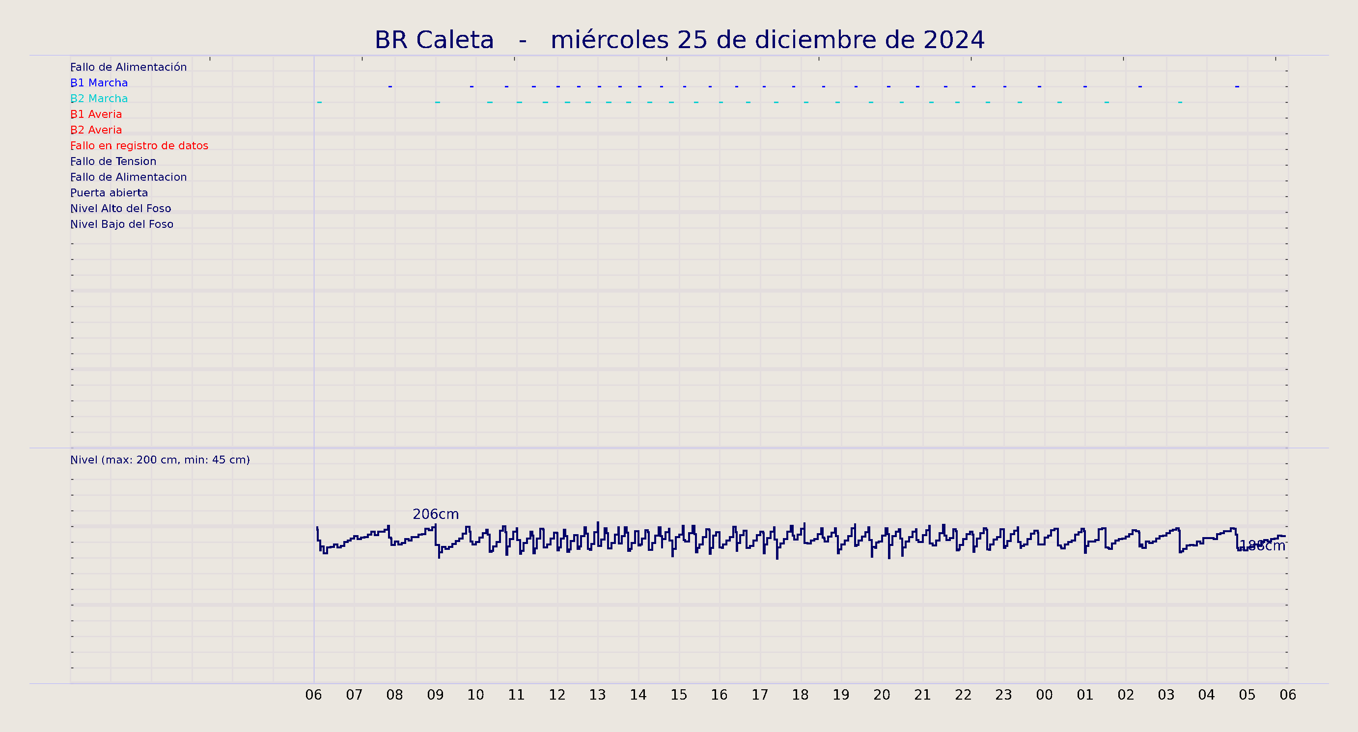 ../../imagenes/vid/2024/BR Caleta/2024-12-25 BR Caleta.png